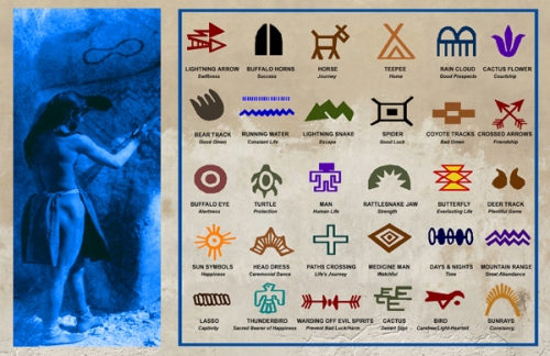 Alaskan Native Symbols