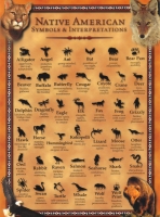Native American Symbols Jumbo Postcard