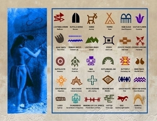 Native American Symbols Postcard