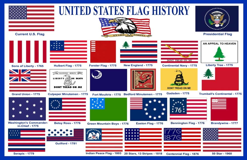 American Flag History Timeline American Flag History - vrogue.co