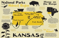 Kansas National Parks Poster